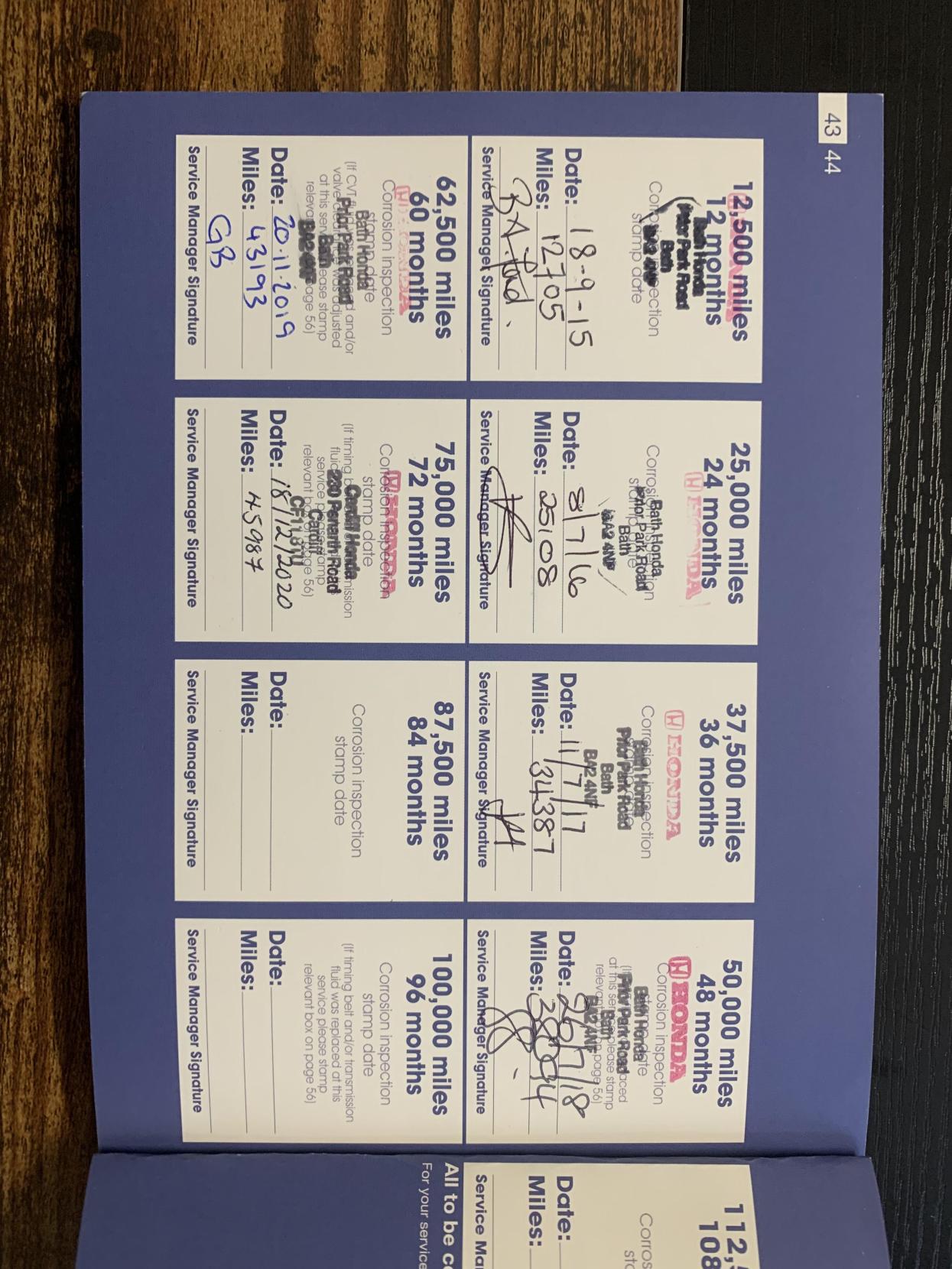 Honda Civic 1.6 i-DTEC SR Hatchback 5dr Diesel Manual Euro 5 (s/s) (120 ps)